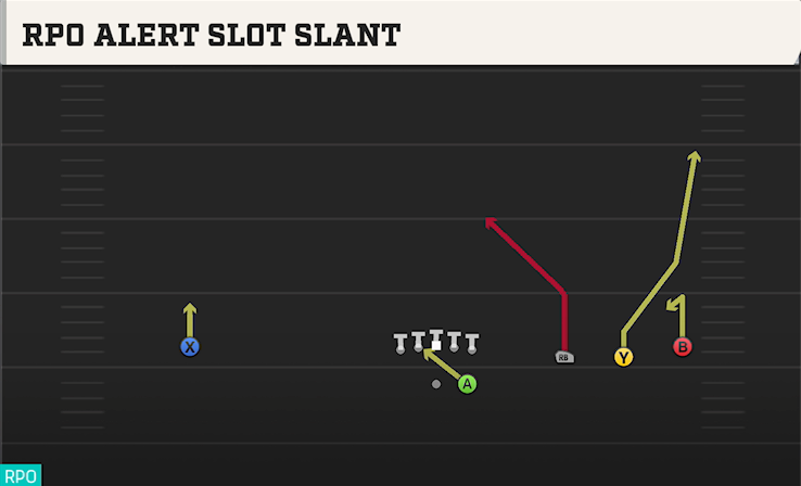 RPO ALERT SLOT SLANT play diagram