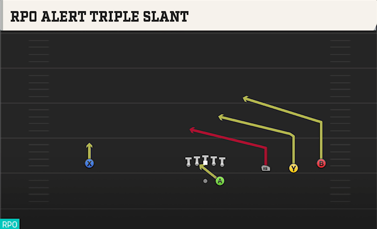 RPO ALERT TRIPLE SLANT play diagram