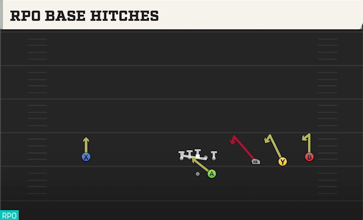 RPO BASE HITCHES play diagram