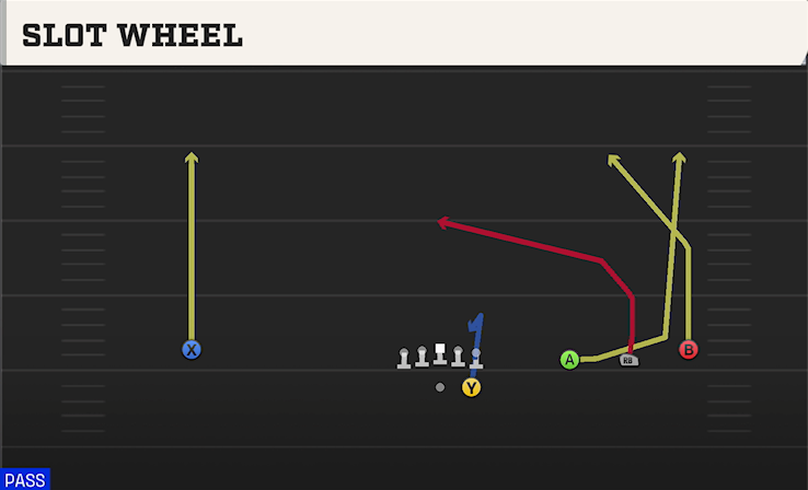 SLOT WHEEL play diagram