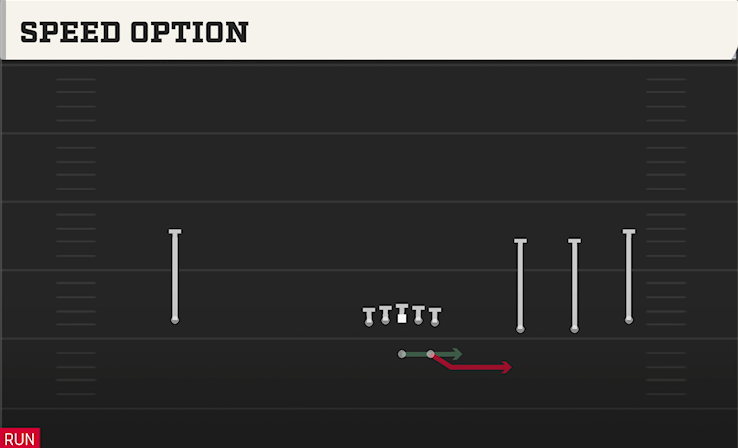 SPEED OPTION play diagram