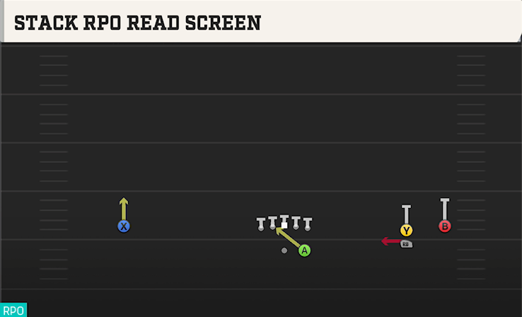 STACK RPO READ SCREEN play diagram