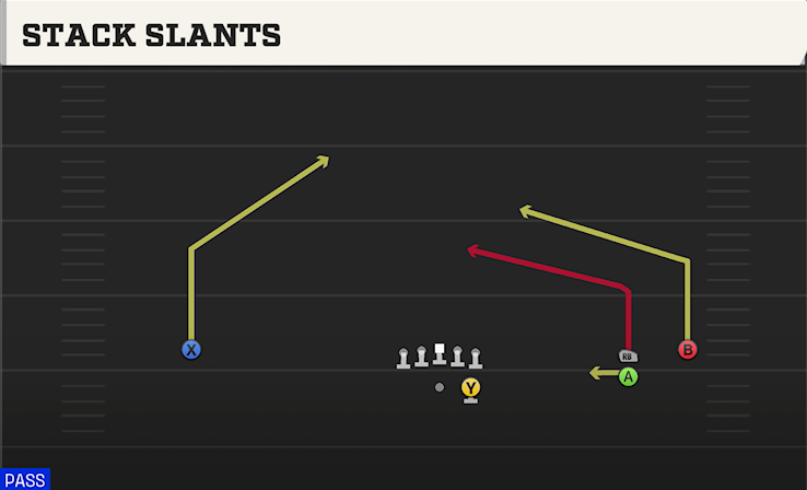 STACK SLANTS play diagram