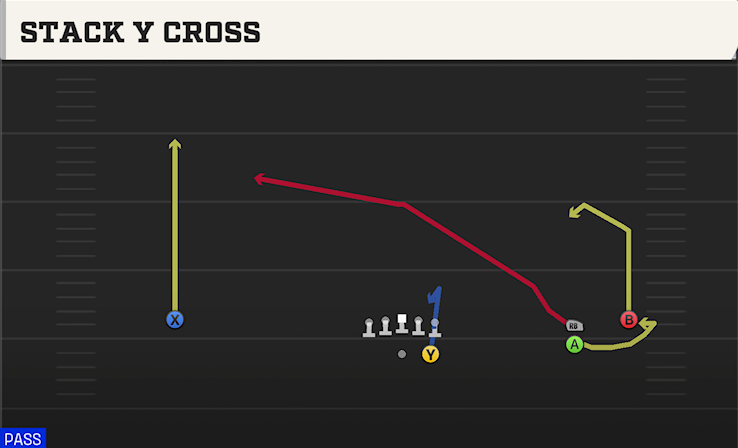 STACK Y CROSS play diagram