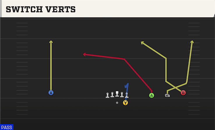 SWITCH VERTS play diagram