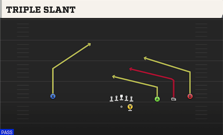 TRIPLE SLANT play diagram