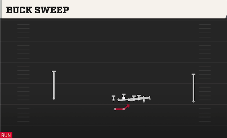 BUCK SWEEP play diagram