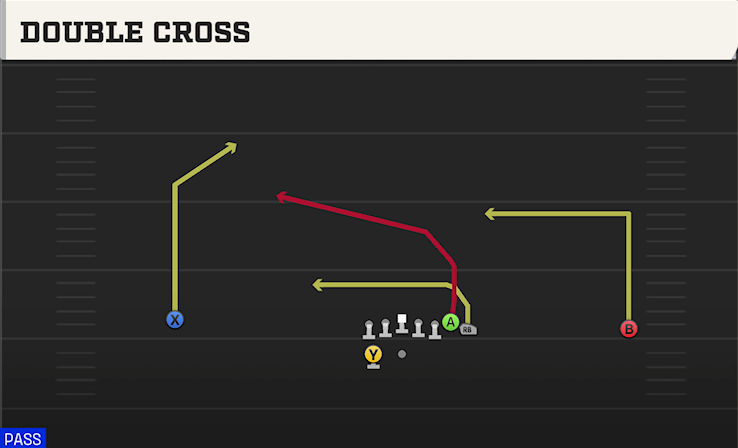 DOUBLE CROSS play diagram