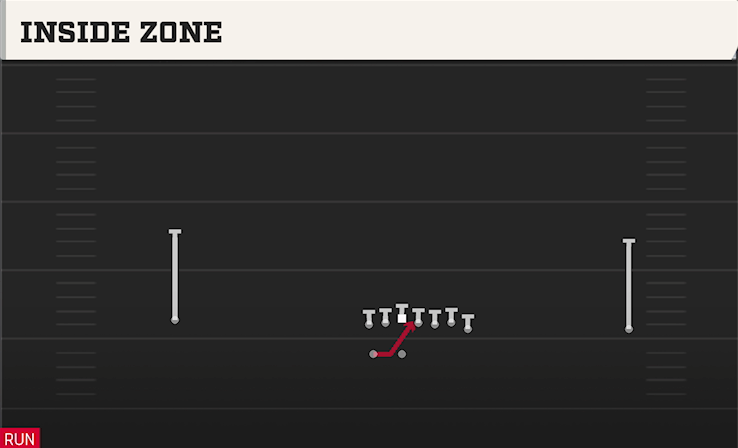 INSIDE ZONE play diagram