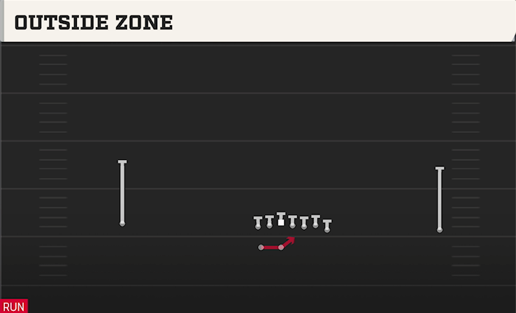OUTSIDE ZONE play diagram