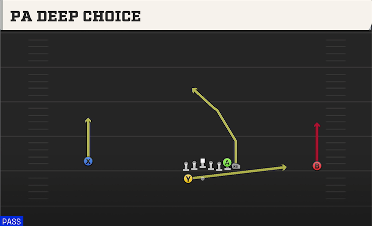 PA DEEP CHOICE play diagram