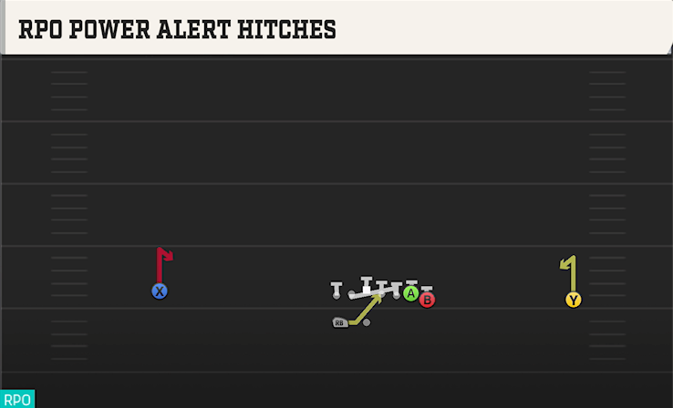 RPO POWER ALERT HITCHES play diagram