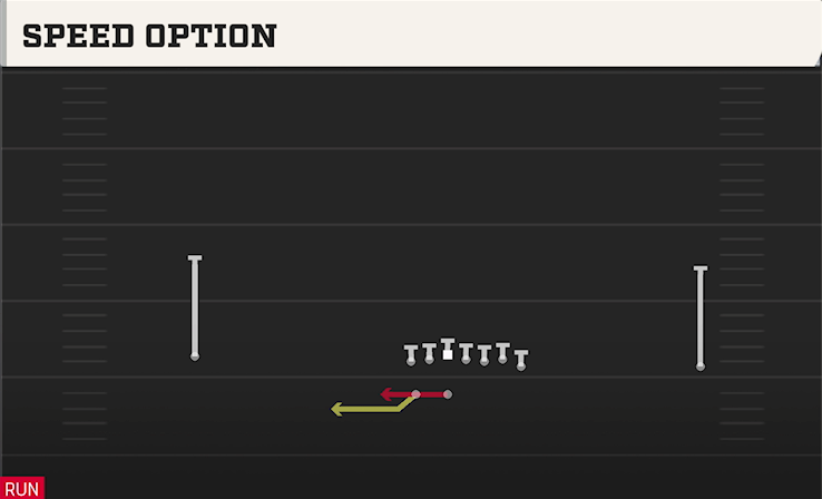 SPEED OPTION play diagram