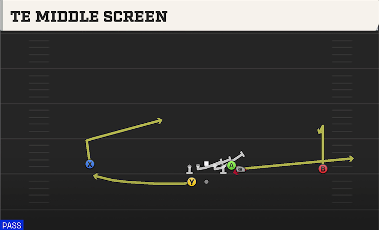 TE MIDDLE SCREEN play diagram