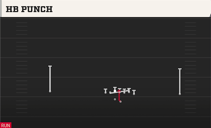 HB PUNCH play diagram