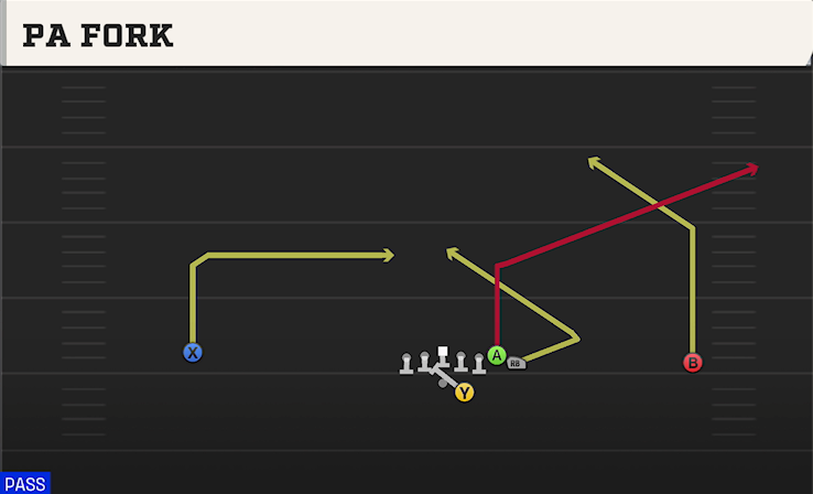 PA FORK play diagram