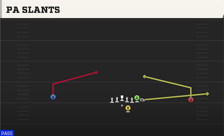 PA SLANTS play diagram