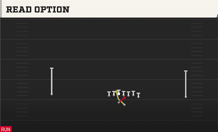 READ OPTION play diagram