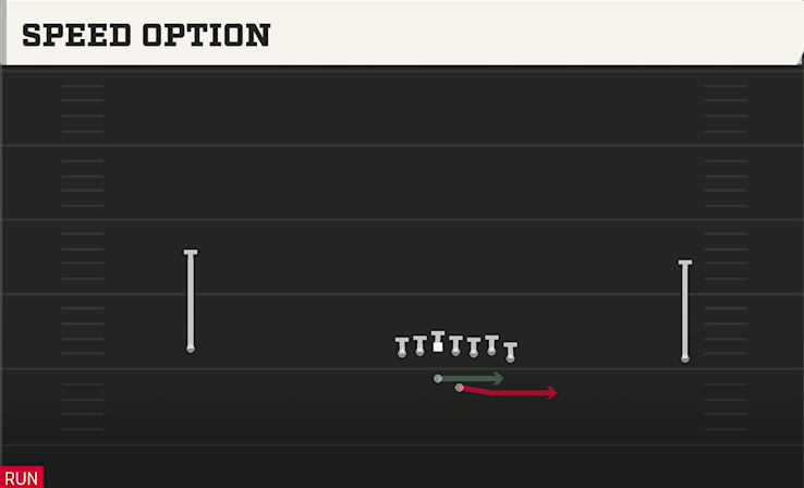 SPEED OPTION play diagram