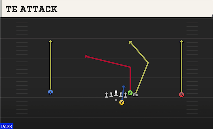TE ATTACK play diagram