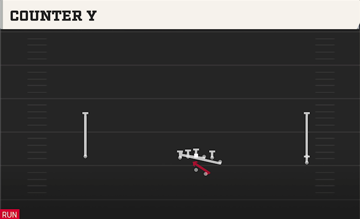 COUNTER Y play diagram