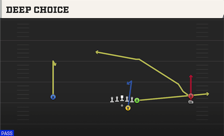 DEEP CHOICE play diagram