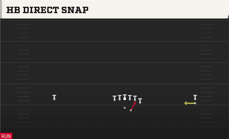 HB DIRECT SNAP play diagram