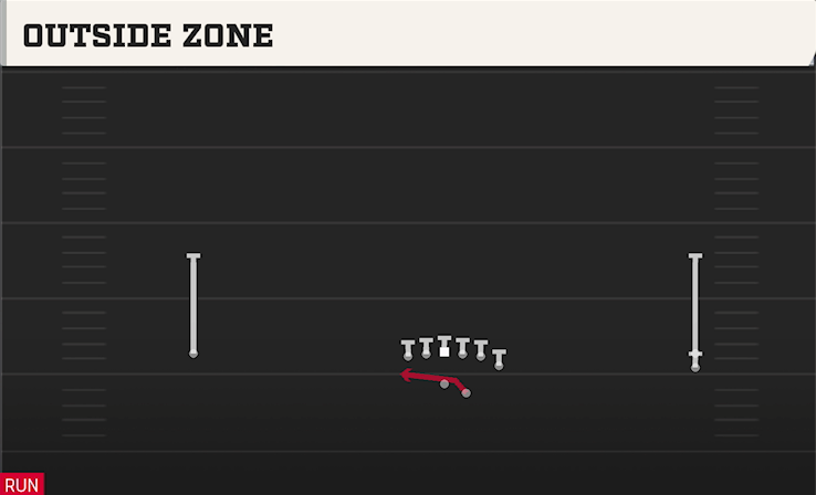 OUTSIDE ZONE play diagram