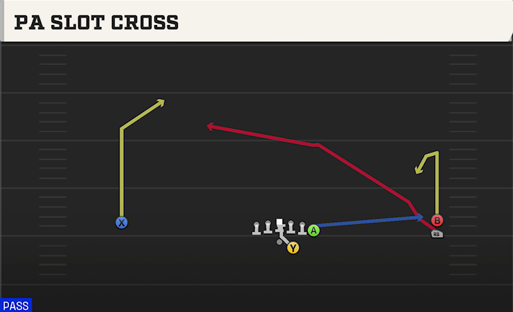 PA SLOT CROSS play diagram