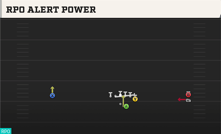 RPO ALERT POWER play diagram