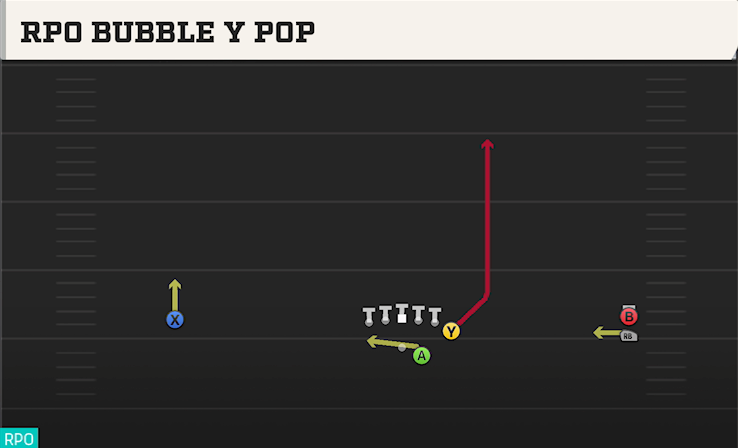 RPO BUBBLE Y POP play diagram