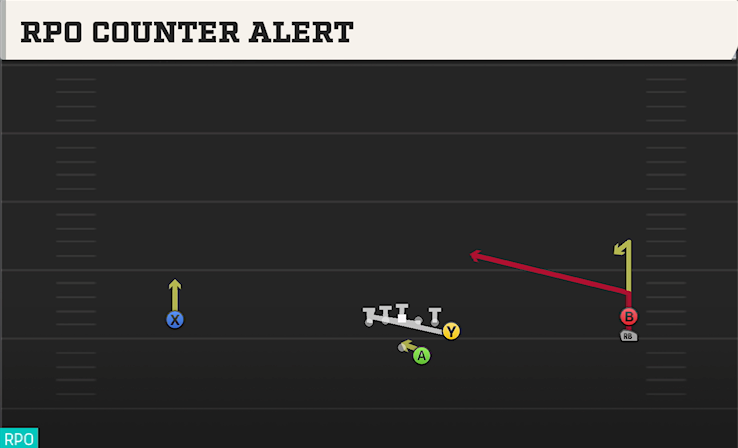 RPO COUNTER ALERT play diagram