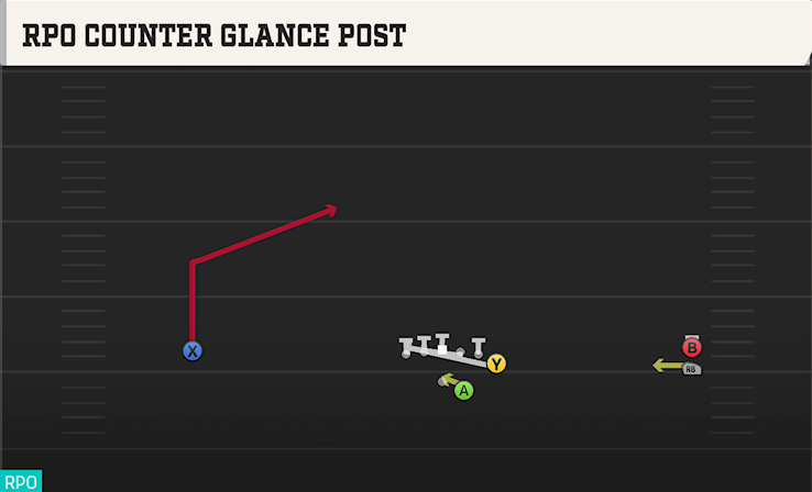 RPO COUNTER GLANCE POST play diagram