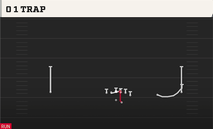 0 1 TRAP play diagram