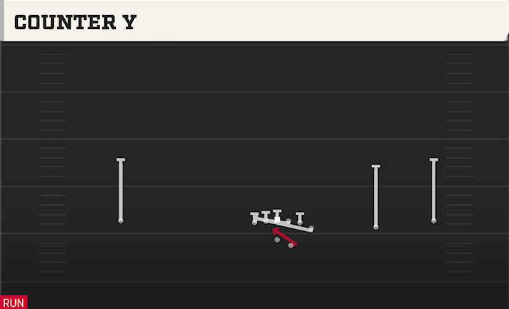 COUNTER Y play diagram