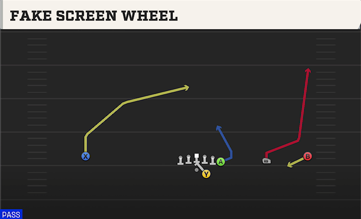 FAKE SCREEN WHEEL play diagram