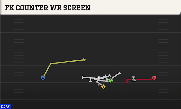 FK COUNTER WR SCREEN play diagram