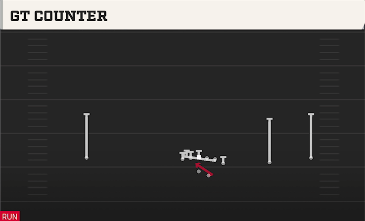 GT COUNTER play diagram
