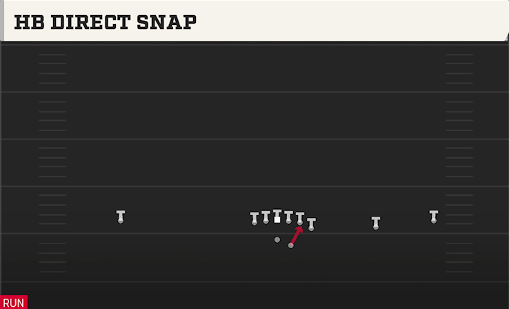HB DIRECT SNAP play diagram