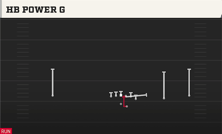 HB POWER O play diagram