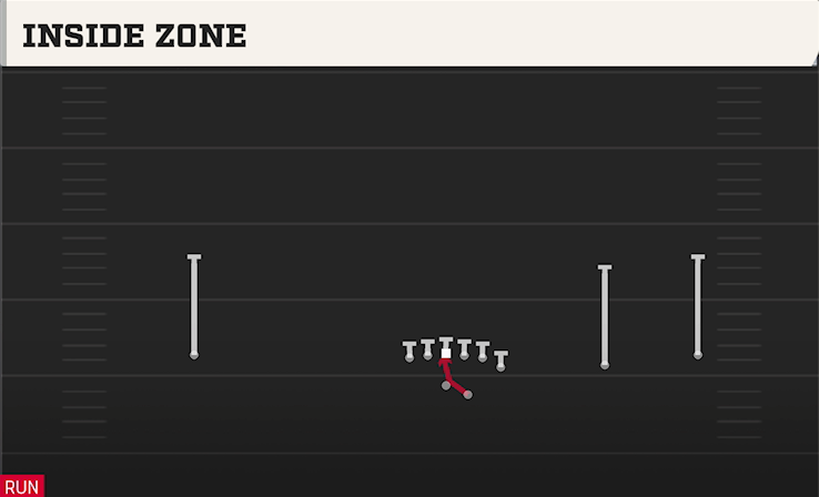 INSIDE ZONE play diagram