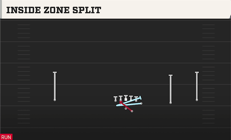 INSIDE ZONE SPLIT play diagram