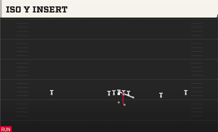 ISO Y INSERT play diagram