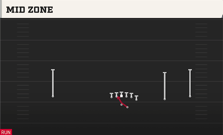MID ZONE play diagram