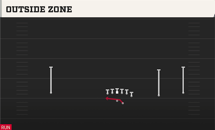 OUTSIDE ZONE play diagram