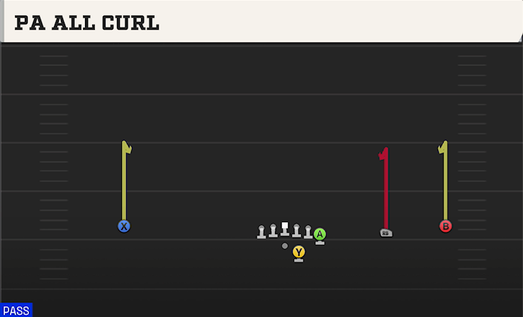 PA ALL CURL play diagram
