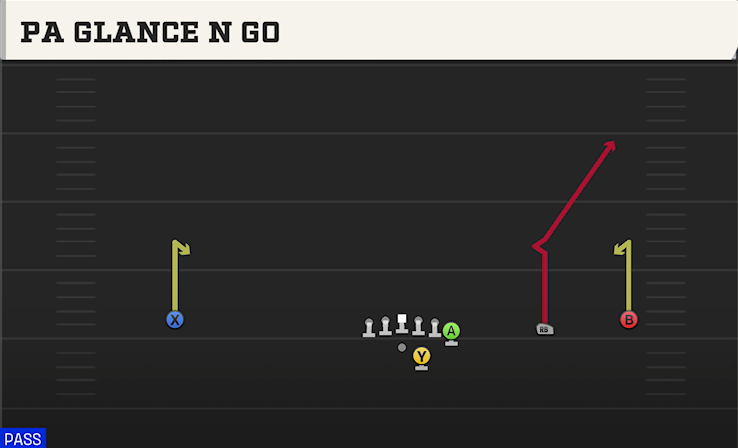 PA GLANCE N GO play diagram