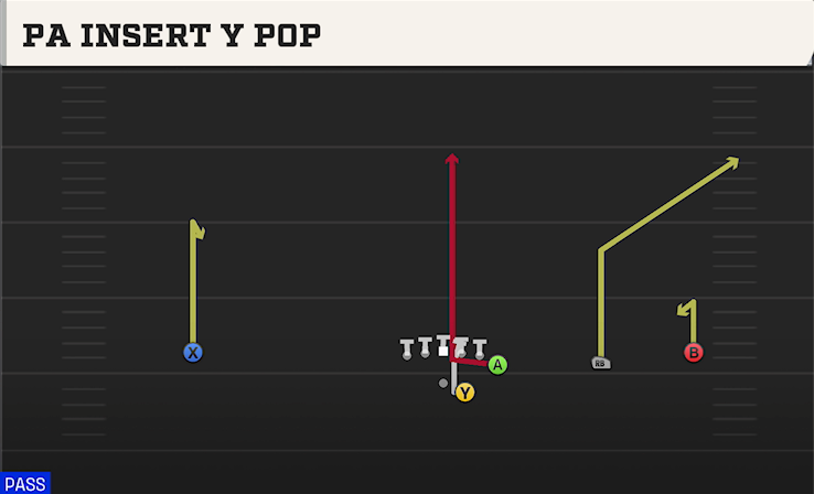 PA INSERT Y POP play diagram