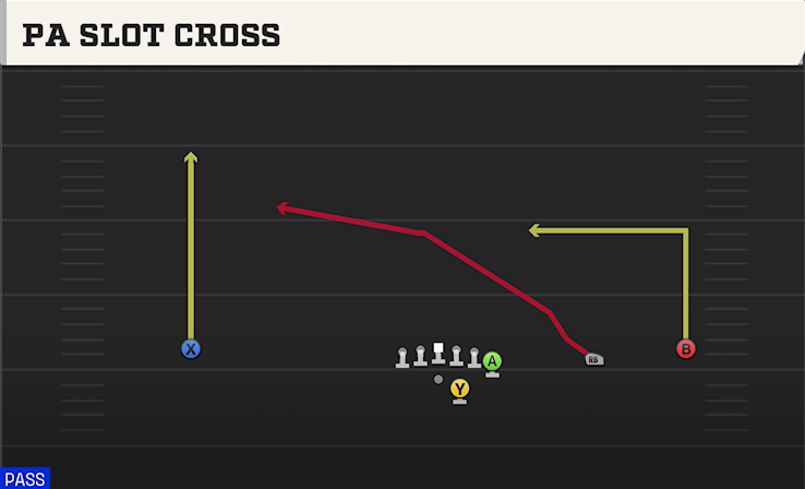 PA SLOT CROSS play diagram