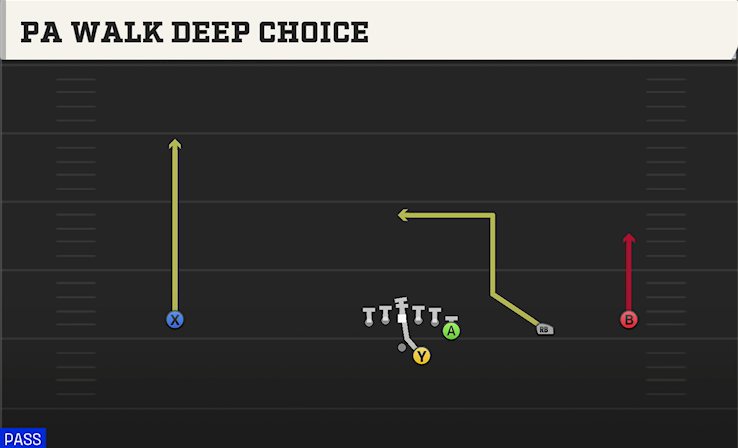 PA WALK DEEP CHOICE play diagram